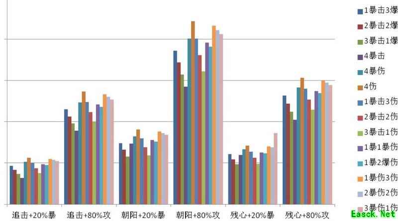 执剑之刻：幕府队配置攻略