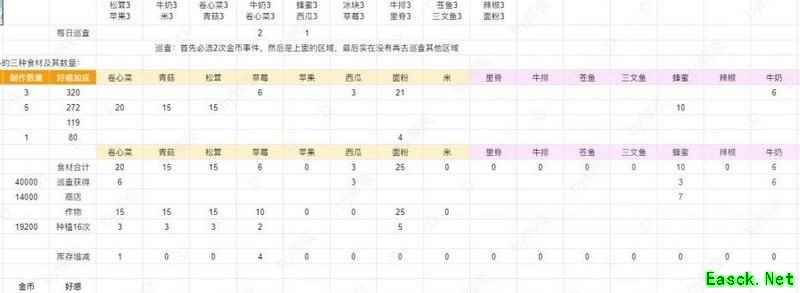 灵魂潮汐全人偶好感培养攻略