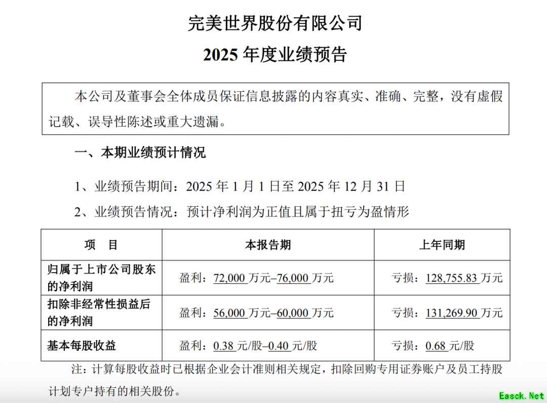 完美世界2025年业绩扭亏为盈，游戏业务强劲增长，异环新测将启