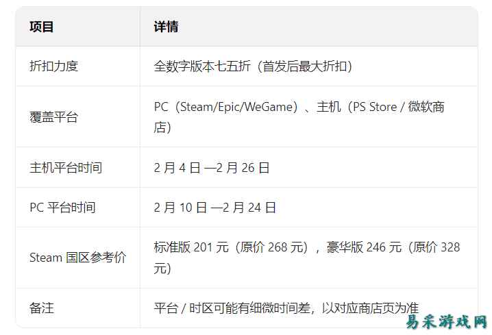 黑神话：悟空  2026年新春活动  全平台七五折优惠