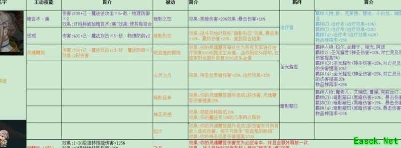 再刷一把：T0角色推荐攻略