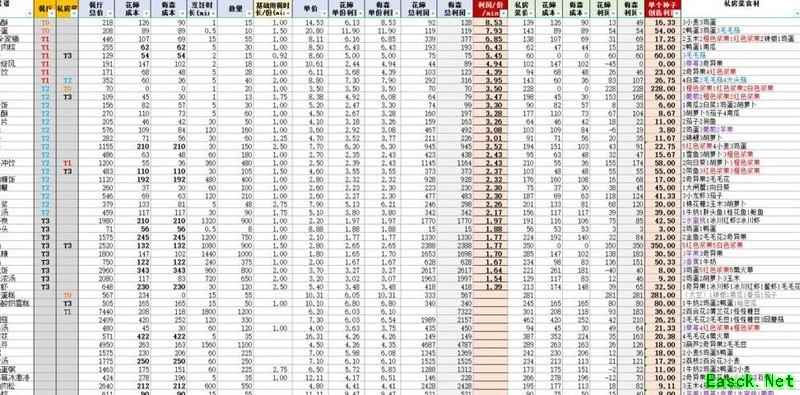 摩尔庄园餐厅利润全解析