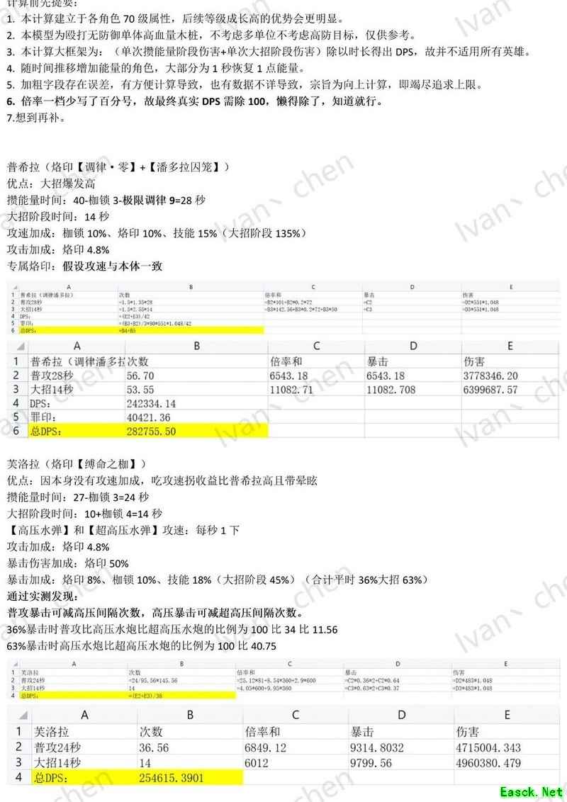 无期迷途中各角色DPS解析