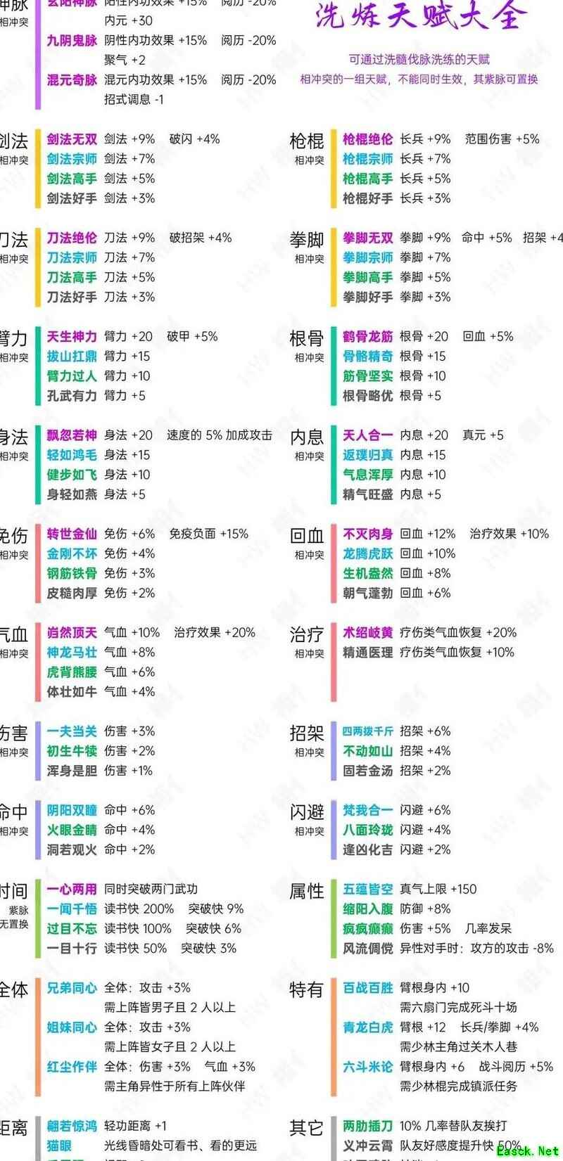 烟雨江湖：新手洗脉全攻略