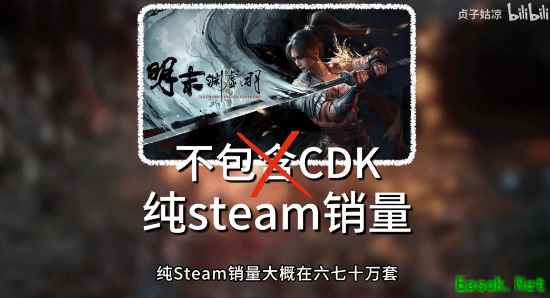 美女UP分析《明末》Steam销量：不含CDK有60万份