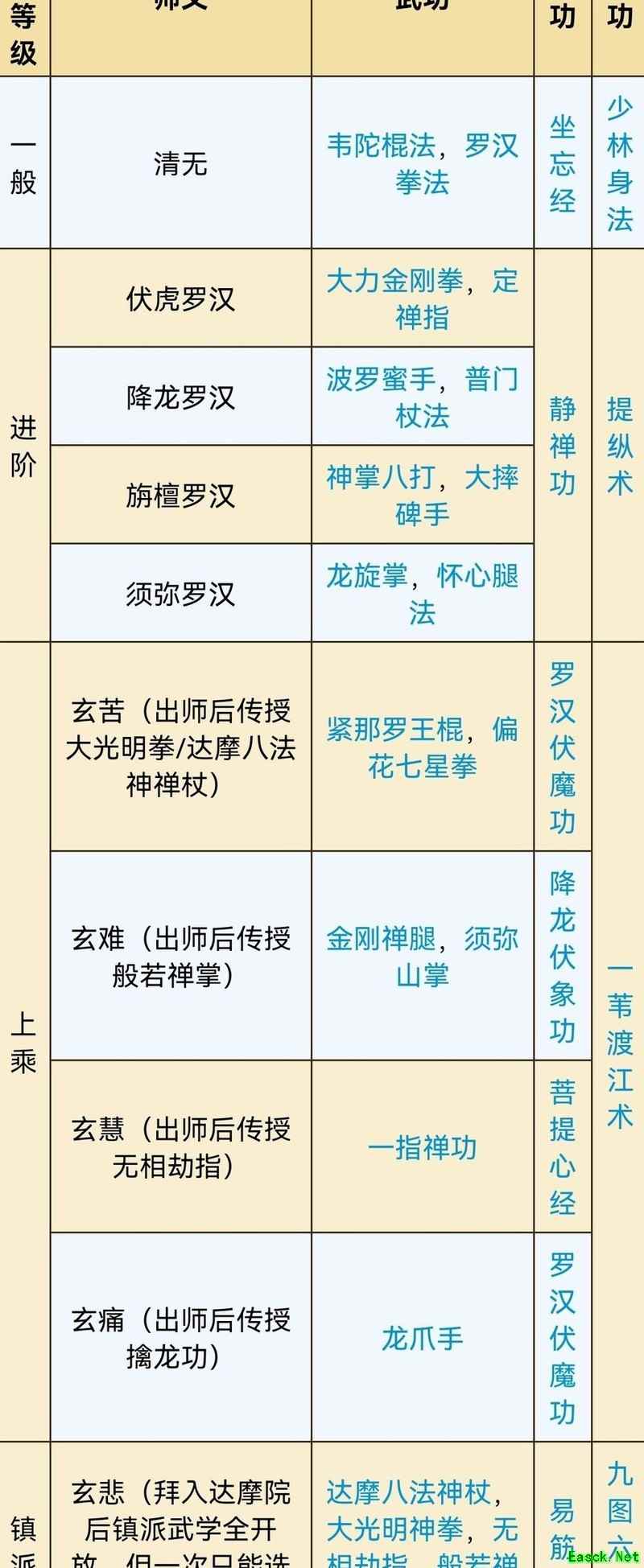 烟雨江湖：少林门派全解析