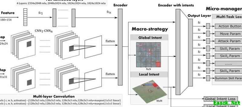 三国志·战棋版：AI棋王诞生