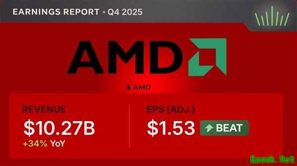 AMD 2025Q4财报超预期但股价微跌，AI算力驱动数据中心与PC业务双增长