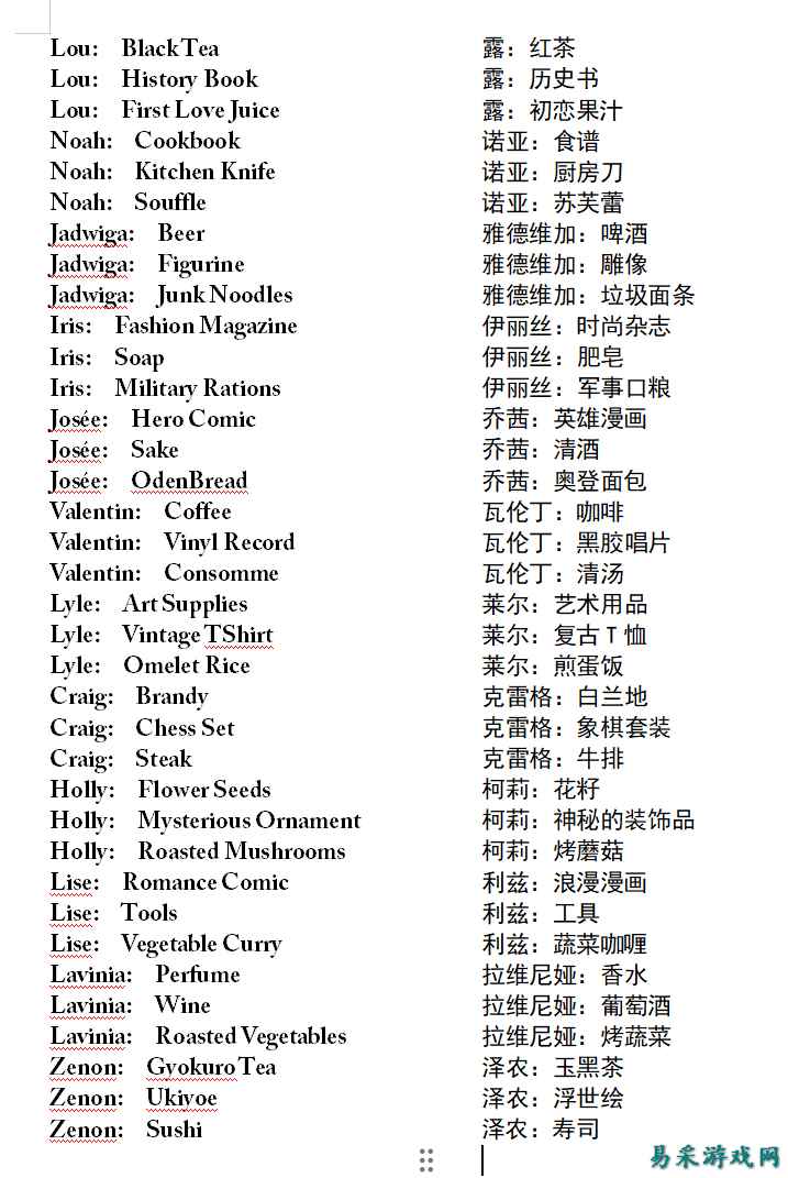 噬血代码2全角色好感礼物一览 噬血代码2好感提升方法分享