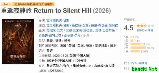 重返寂静岭俄票房破3亿卢布，口碑两极分化严重