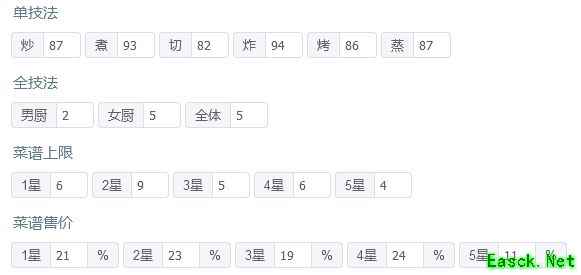 爆炒江湖：省级宴会满档攻略