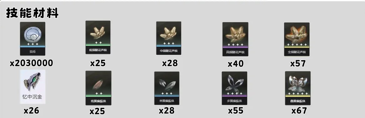 鸣潮爱弥斯培养材料汇总