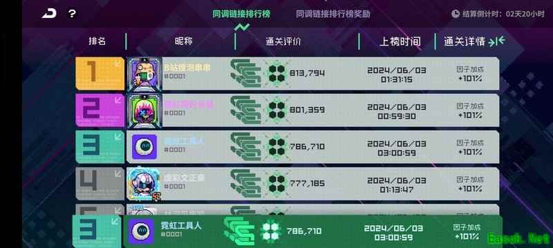 霓虹深渊：金扎同调高分攻略