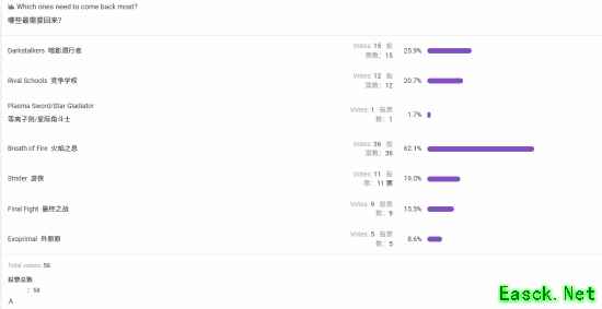 任天堂直面会在即！外网投票希望重制的经典游戏！