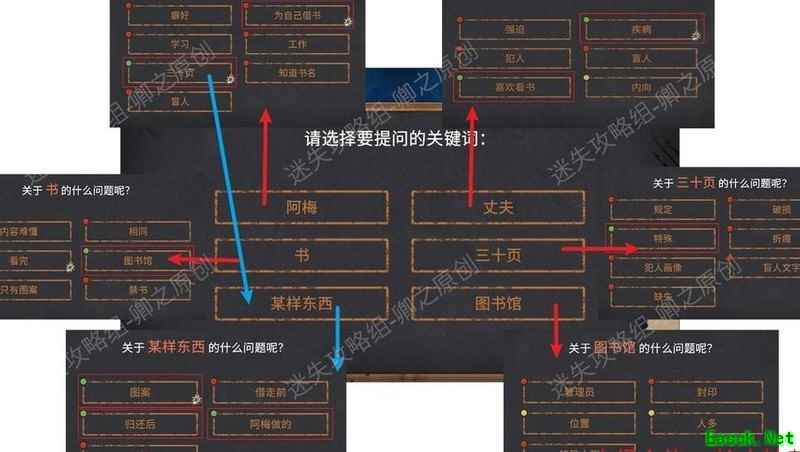 你已经猜到结局了吗谜题全解析