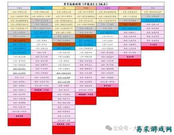 【逆水寒手游】逆水寒手游被喊 “乙水寒”，玩家吵翻了！