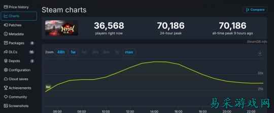 未采用D加密《仁王3》Steam玩家评价逐渐好转