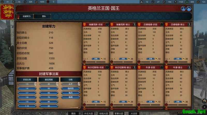 中世纪君主：封建与常备部队全解析