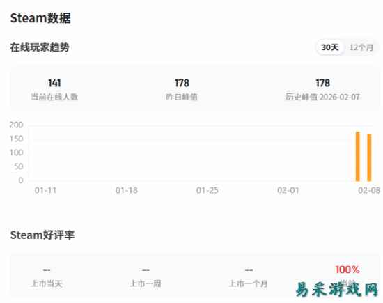 真人恋爱影游好评率100%！扮演男仆 攻略五位女神