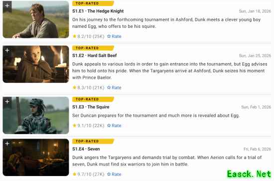 七王国的骑士第四集获9.7分，成权游系列口碑新标杆