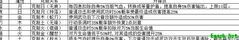 江湖悠悠：六大门派七剑洗点推荐