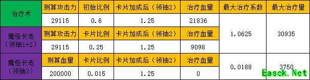 浮石之旅：魔怪长老治疗术系数提升解析