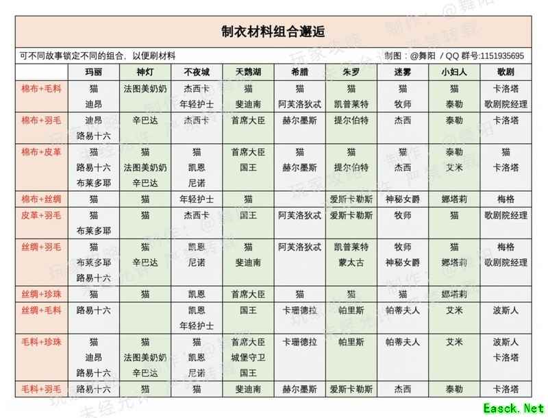 时光公主新手进阶攻略