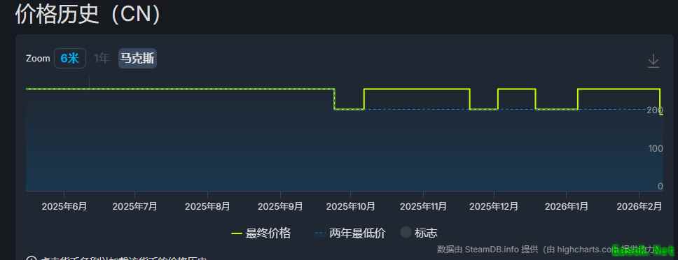 剑星Steam史低折扣开启：标准版201元，完整版268元，2月23日截止