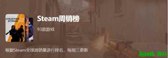 仁王3首发登顶Steam周销榜，绝地潜兵2史低价回升至第二