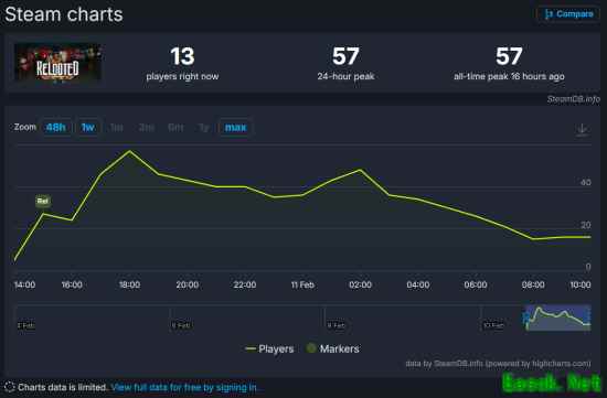 上市即扑街！黑人零元购"神作"《Relooted》被扒曾受SBI高人指点