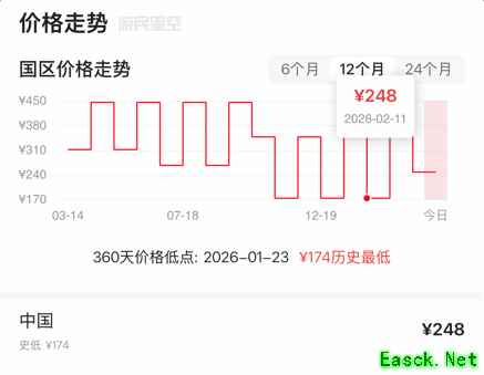 全球最低价！《FF7重生》Steam国区价格再次永降