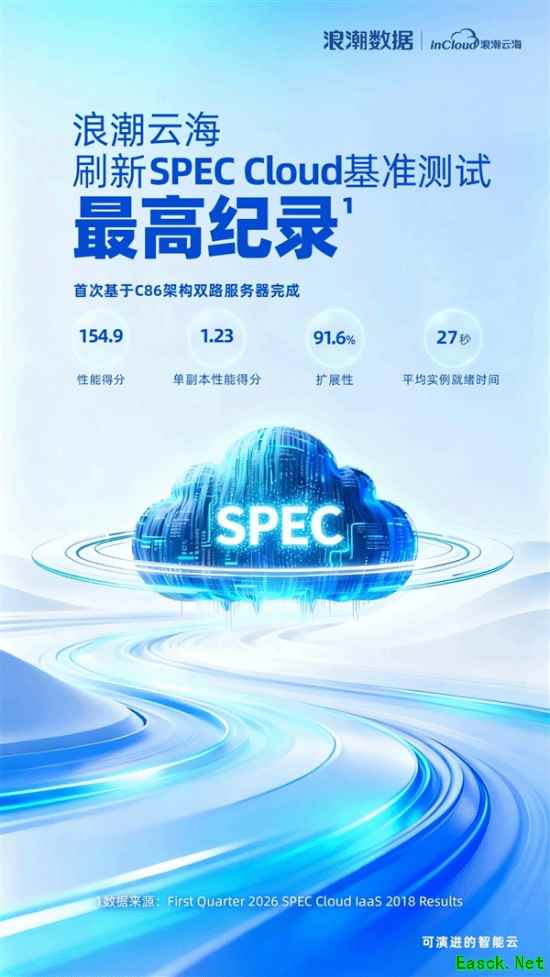 国产CPU破纪录！海光C86性能挺近全球第一梯队
