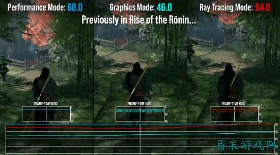 数毛社分析:《仁王3》引擎过时且PS5版有图形问题？