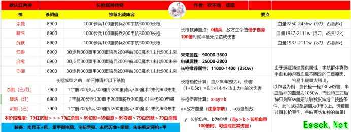 放置时代长枪攻略：神域异兽远征