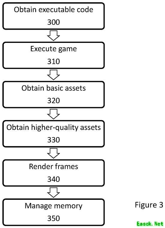 游戏平台推流式传输技术：100MB启动包替代百GB下载