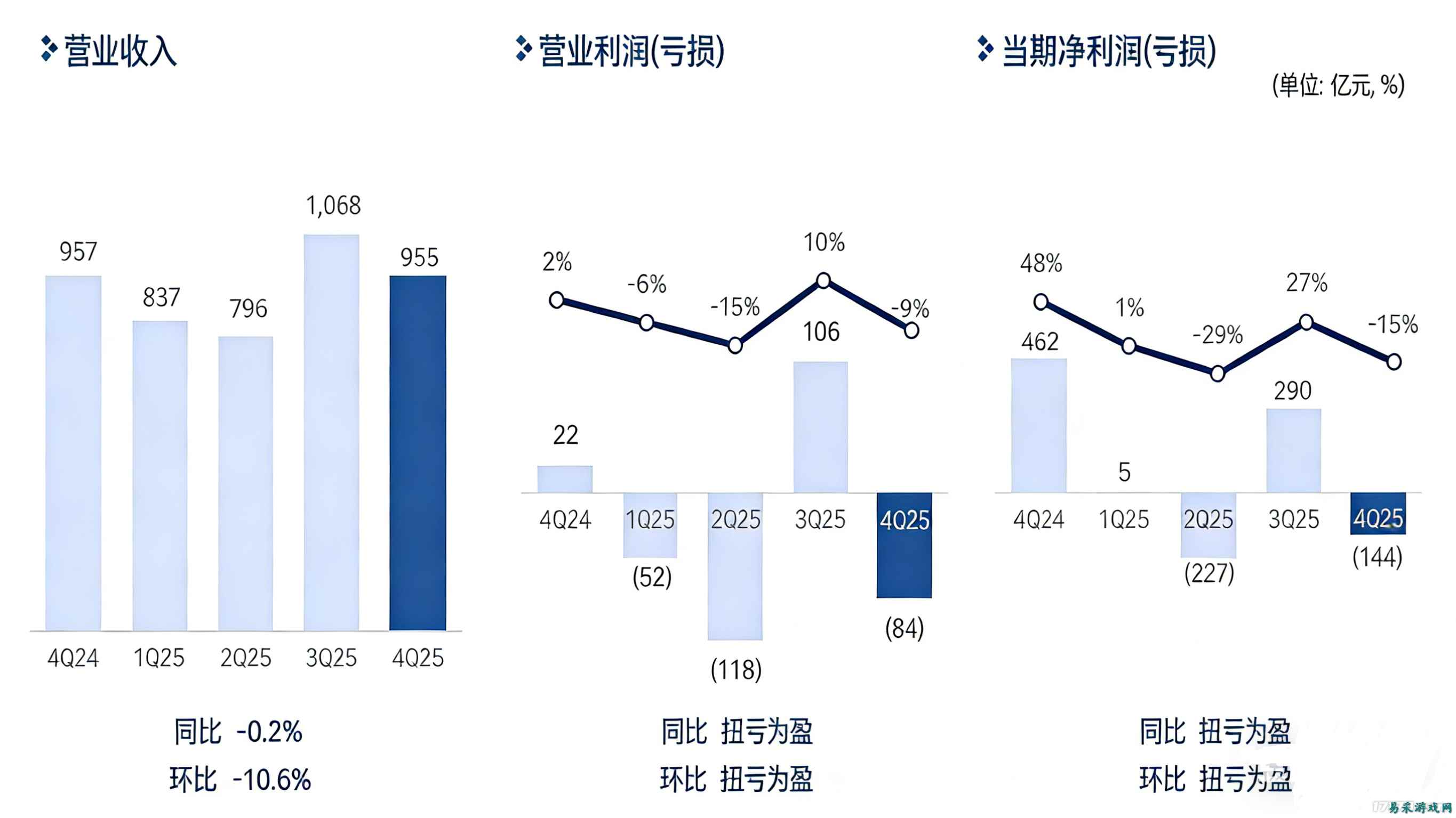 《黑色沙漠》开发商公开财报：《多可比》开发现状预计年内公开