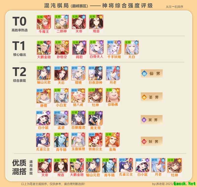 自在西游混沌棋局强势阵容推荐