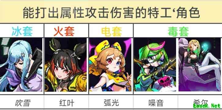 霓虹深渊：无限属性附着玩法解析