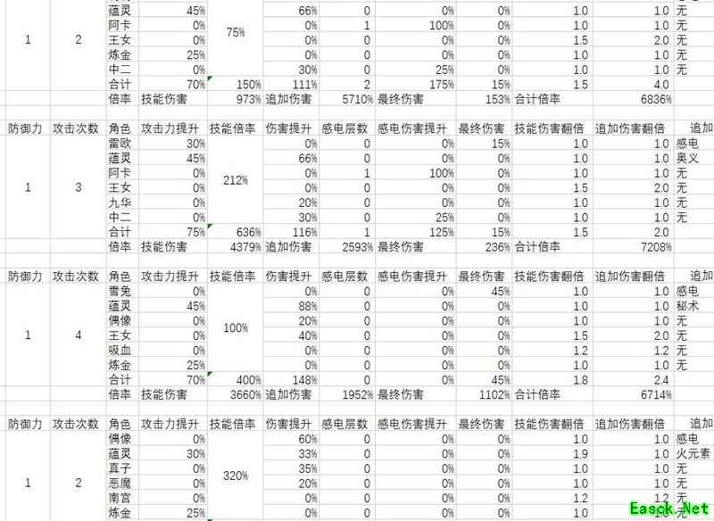 灵魂潮汐：四大输出倍率解析