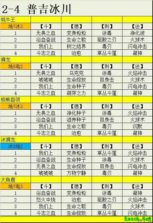 不休的乌拉拉：狩猎季推图攻略