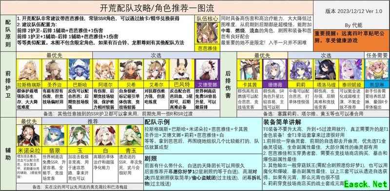 四叶草剧场PVE配队攻略合集