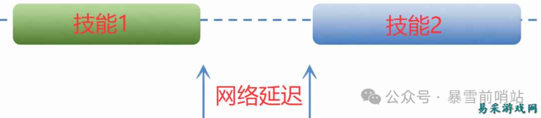 【魔兽世界】时光服必备宏命令！一个宏命令让你的伤害暴涨