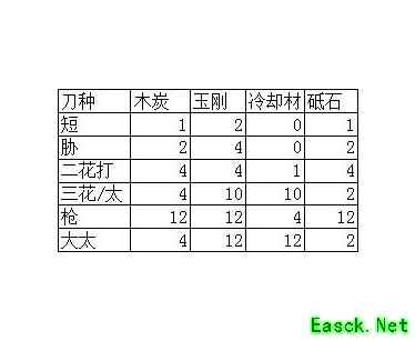 刀剑乱舞合成攻略