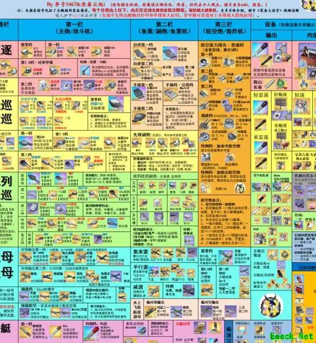 碧蓝航线装备榜第91期