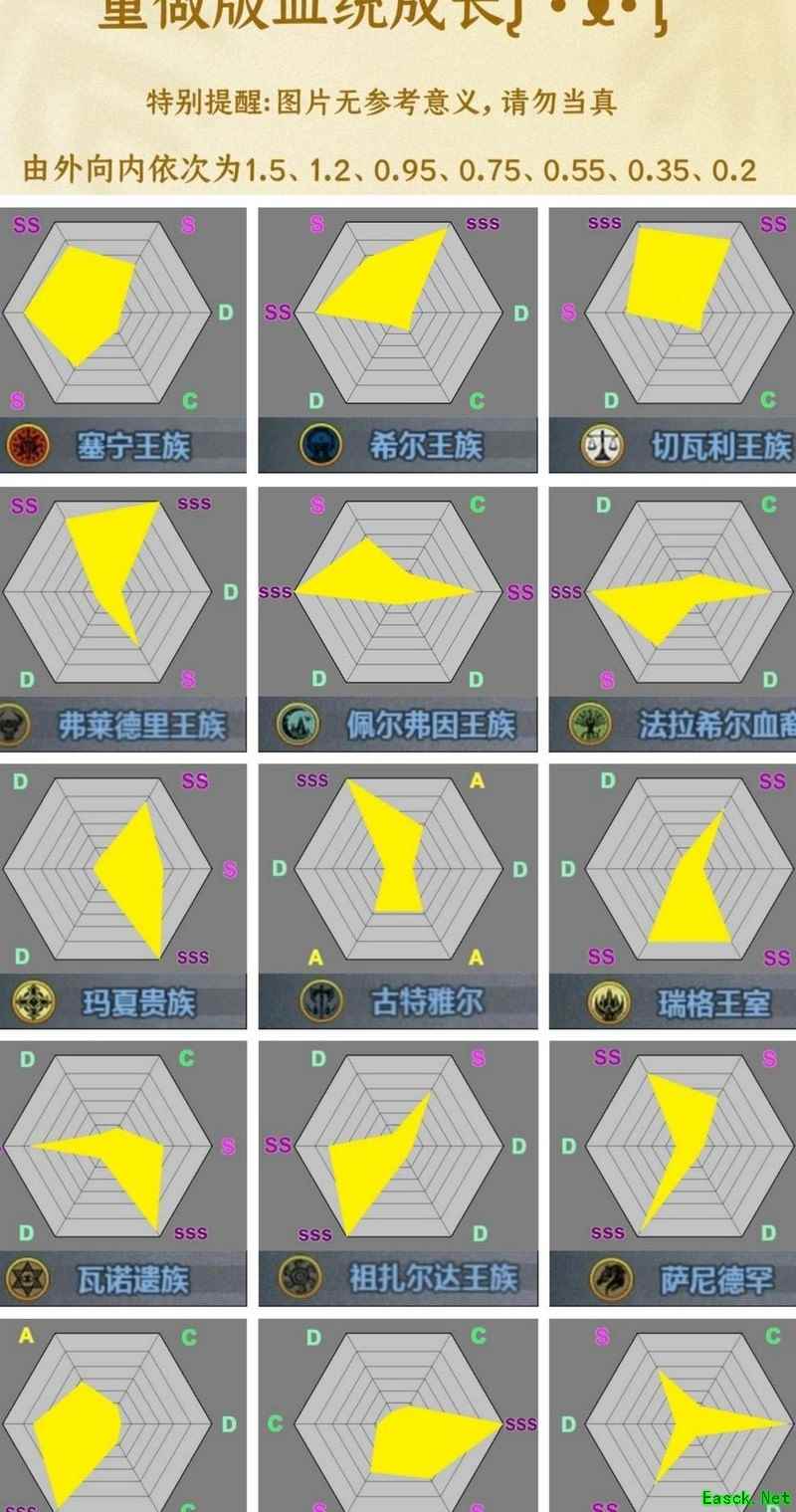 诸神皇冠血统强度排行