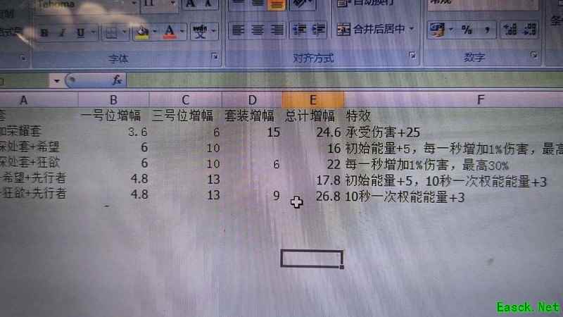 无期迷途：伊琳娜熔兽烙印推荐