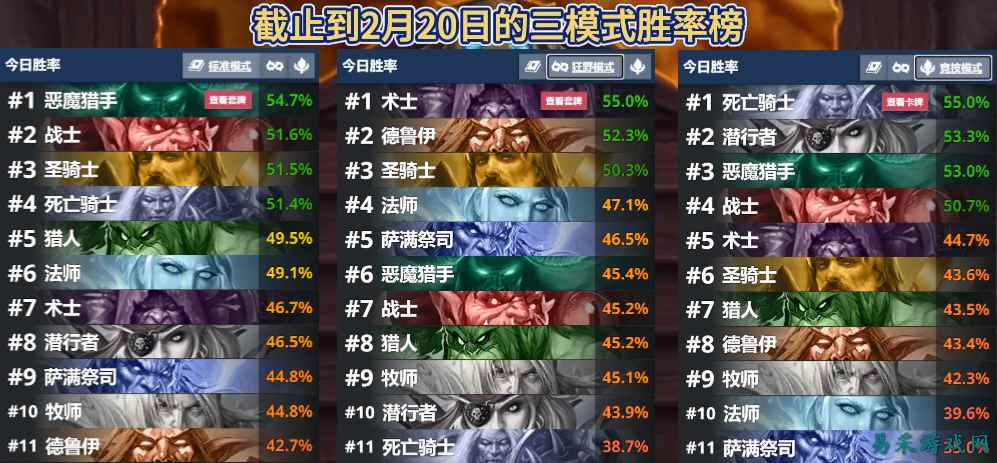 超高上限！《炉石》远古卡组回归！四回合结束战斗！