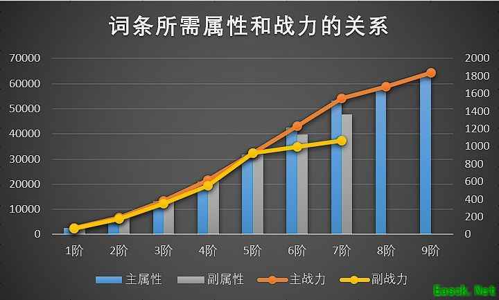 森之国度花御终极攻略