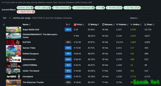 Steam 2026年2月好评榜单揭晓：十款高口碑高热度付费游戏入选