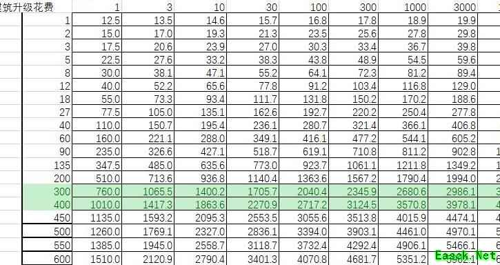 元气骑士无尽模式通关秘籍